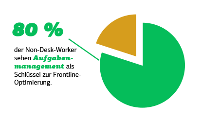 Aufgabenmanagement-schluessel-frontlineoptimierung