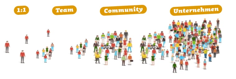 Gruppe von Menschen mit unterschiedlicher Konzentration: 1:1, Teams, Community und Unternehmenskultur