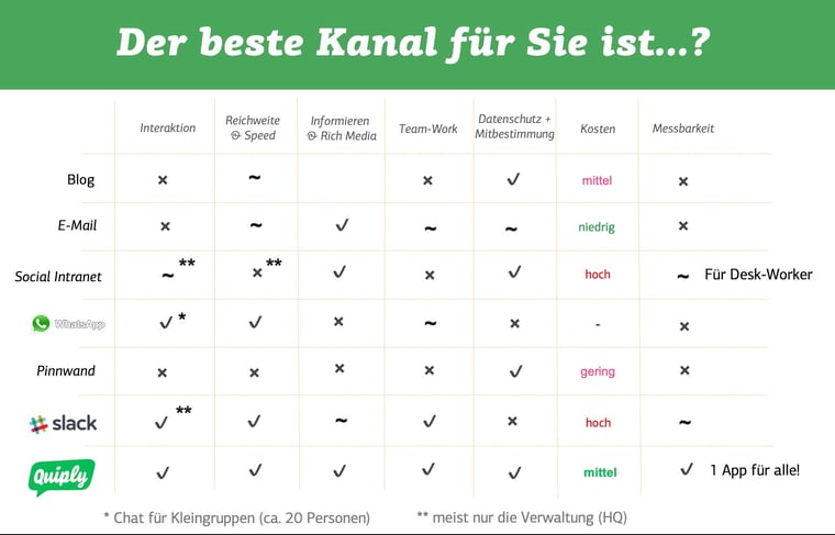 der-beste-kanal-fuer-ihre-kommunikation-ist-quiply